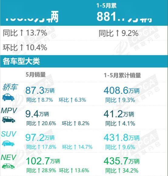 新车披上旧车衣 “零公里二手车”的“弈”与“利”