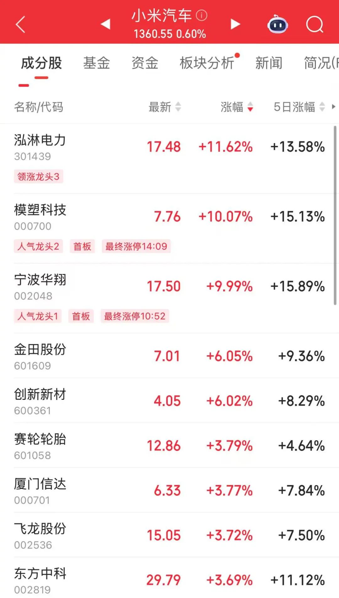 炮轰小米YU7粉丝愚忠东风日产高管发文道歉！零跑创始人：看到YU7卖那么多压力倍增；二手平台订单转让最高加价18万元(图6)