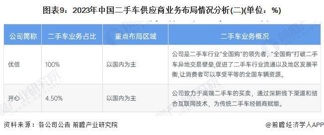 【全网最全】2024年二手车行业上市公司全方位对比（附业务布局汇总、业绩对比、业务规划等）(图2)