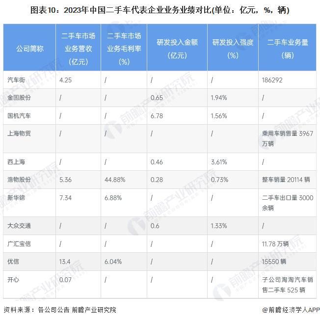 【全网最全】2024年二手车行业上市公司全方位对比（附业务布局汇总、业绩对比、业务规划等）(图3)