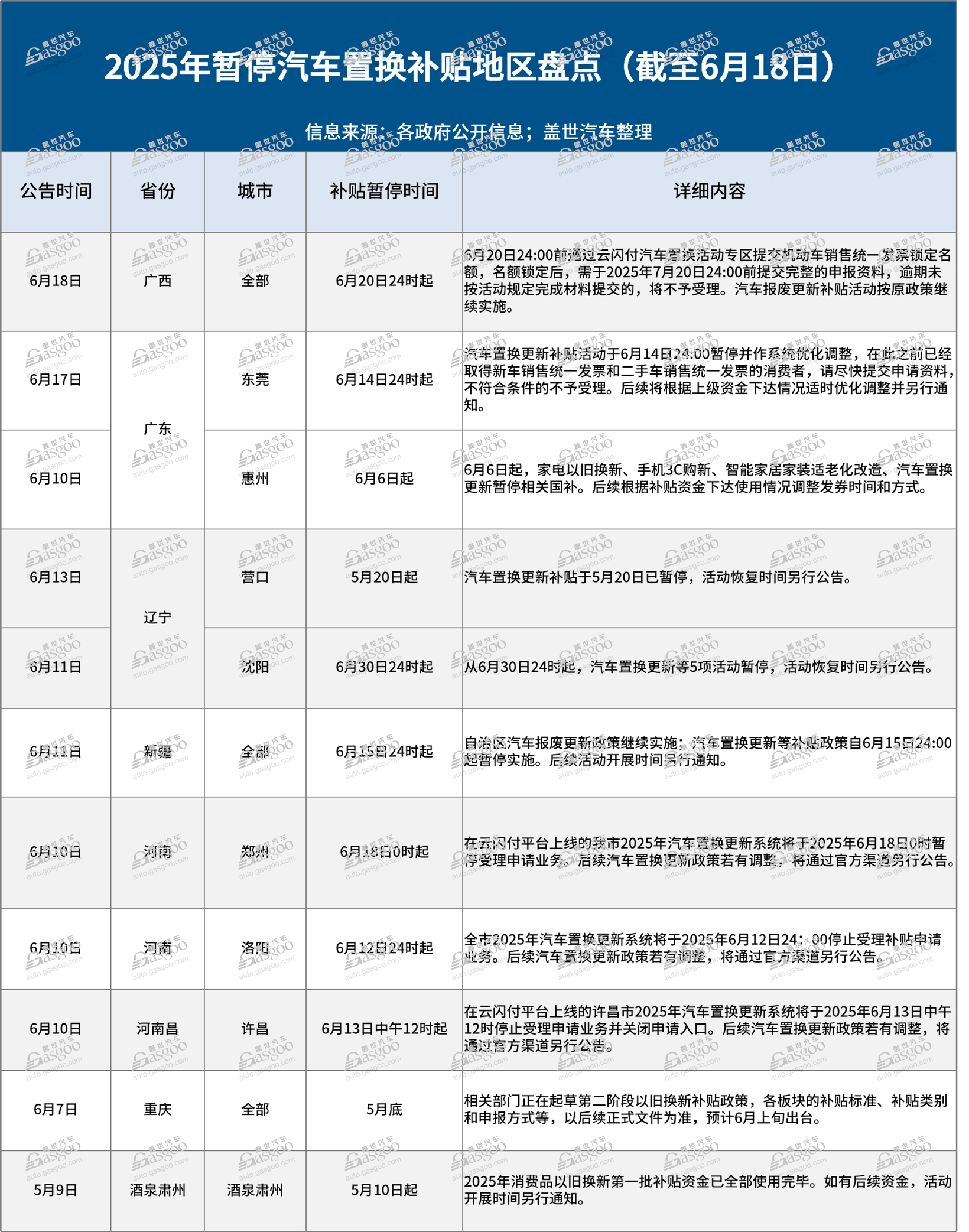 汽车补贴停了？非也还有千亿待发
