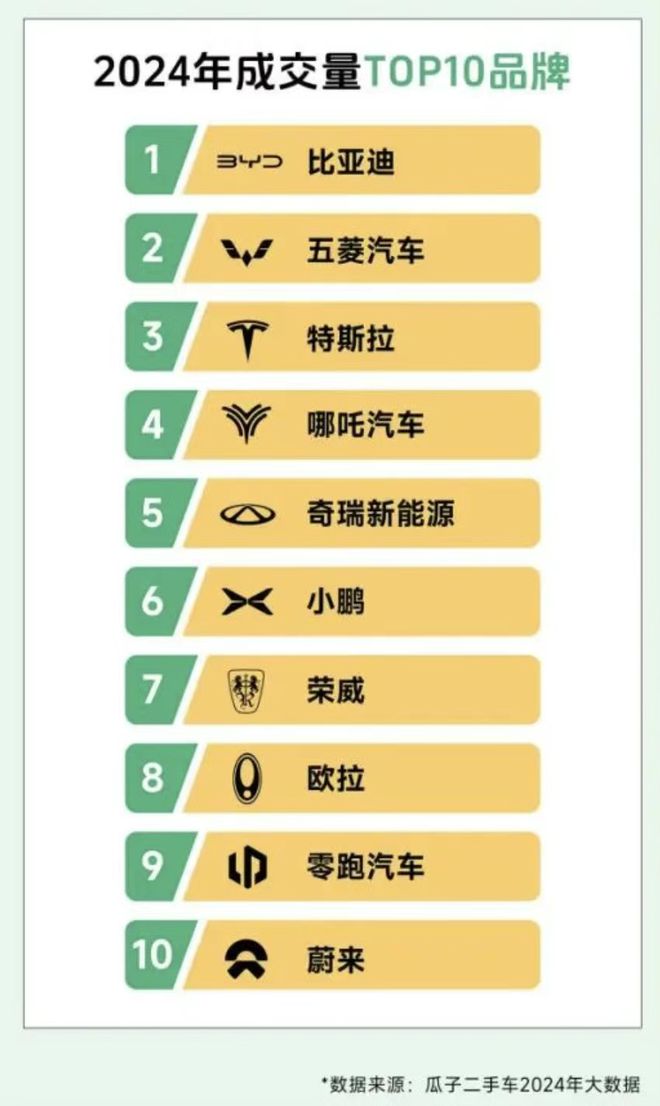 国内二手车平台发布最新报告：Model Y成“保值率之王”(图2)