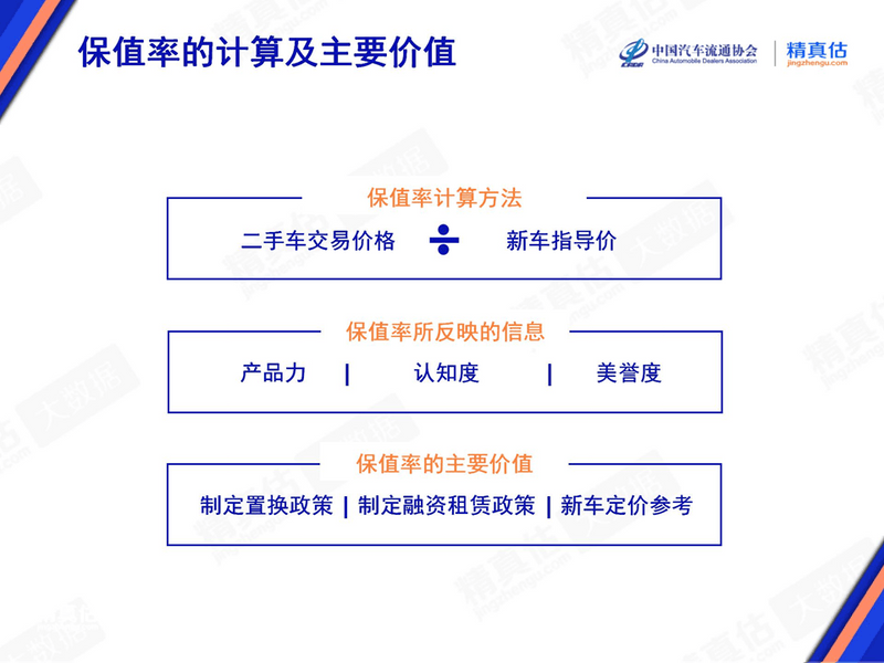 2025年6月中国汽车保值率报告 新能源汽车品牌价值波动大