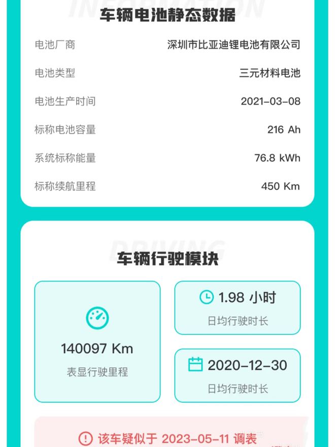 二手车新政实施行业迎来新机遇！(图6)