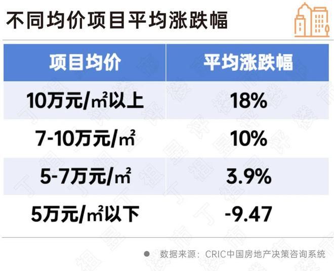 二手房暴涨！上海24%深圳307%全国房价平均线继续拉开幅度(图2)