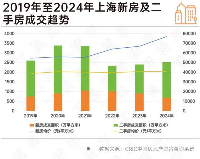 二手房暴涨！上海24%深圳307%全国房价平均线继续拉开幅度(图1)
