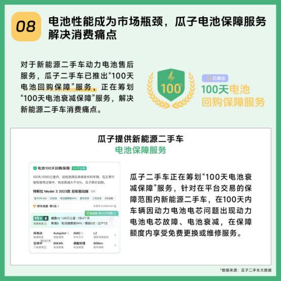 瓜子二手车新能源渗透率3倍行业交易有保障获用户认可(图8)