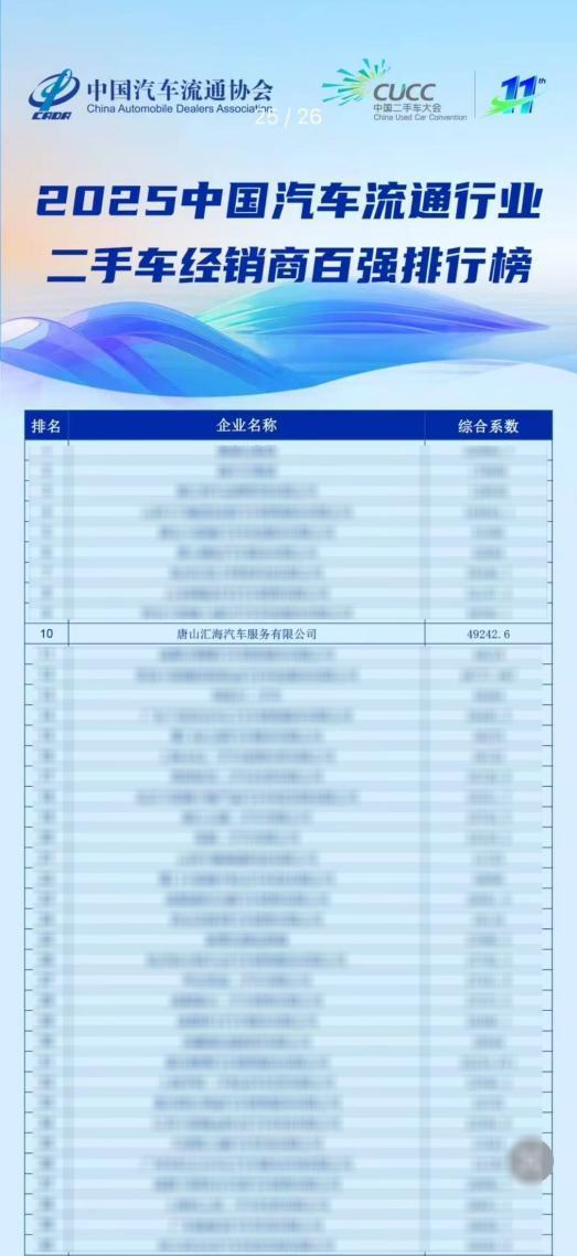 中国汽车流通协会权威认证：汇海名车入选全国二手车经销商十强
