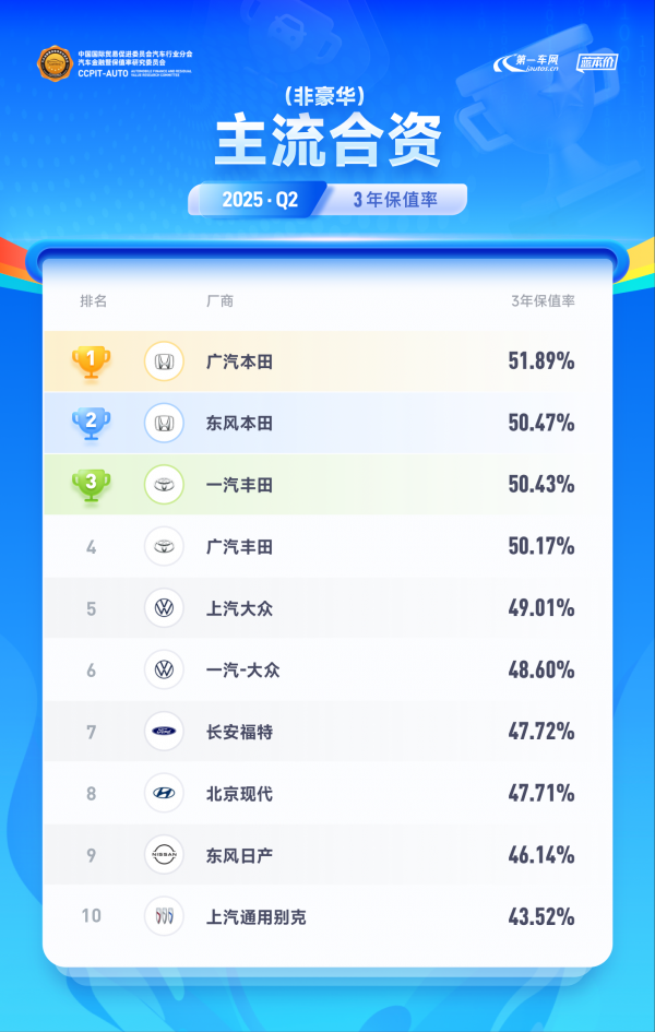 解密合资车企智能化布局：技术差异如何影响二手车市场？