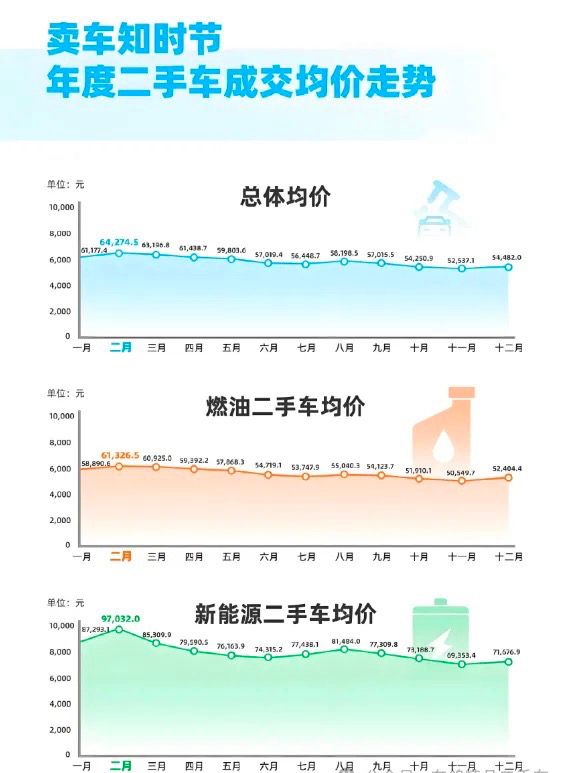 每年卖不到20台！超100万家二手车商哭穷想活只剩一条丧良心的路？