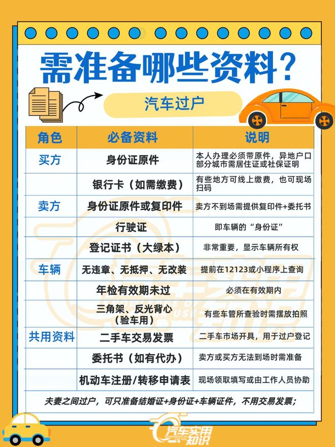 二手汽车过户需要什么手续和证件？(图1)