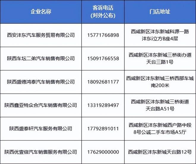 西咸新区二手车补贴活动详细指南来了！(图1)