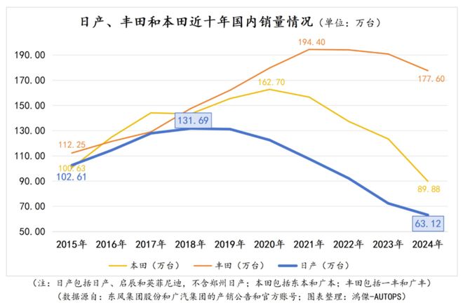 轩逸再夺冠日产“苟着”看(图2)