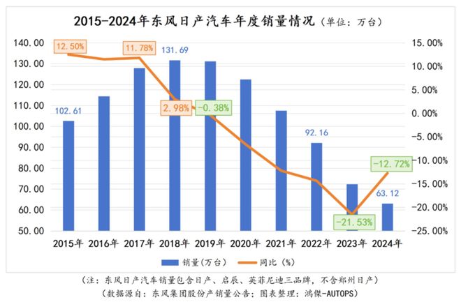 轩逸再夺冠日产“苟着”看(图1)