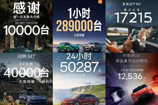 “喜报”扎堆泡沫有多少？(图1)