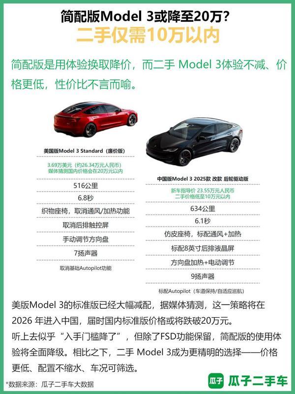 特斯拉新车迎来“低价简配时代”瓜子数据报告：二手Model 3正成为更省钱的选择(图1)