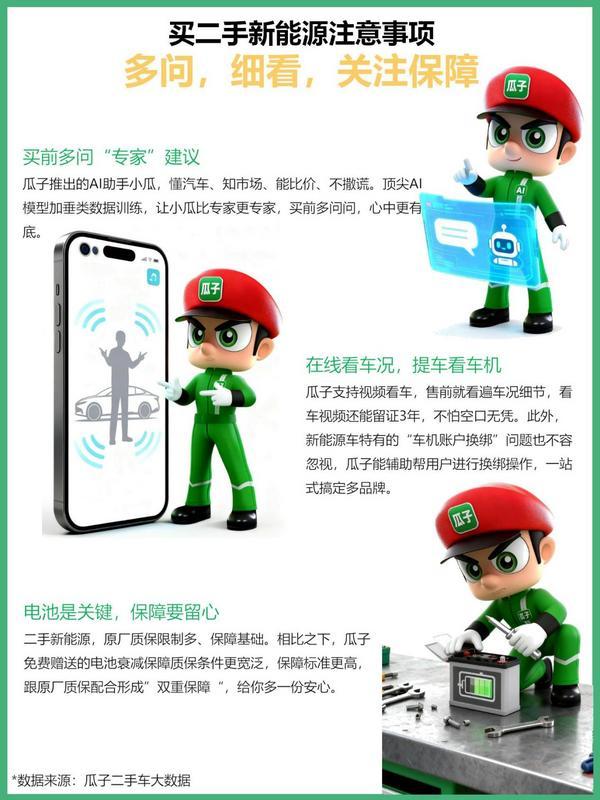 特斯拉新车迎来“低价简配时代”瓜子数据报告：二手Model 3正成为更省钱的选择(图8)