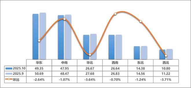 前10个月全国二手车累计交易1649万辆(图3)