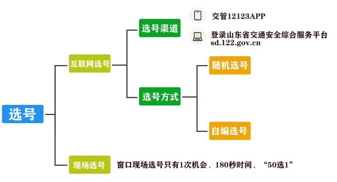 二手车过户怕麻烦？这份超全指南帮你一次搞定！