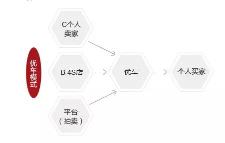 五菱汽车二手车个人出售(图4)