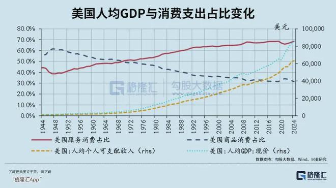 今年消费彻底变了(图3)