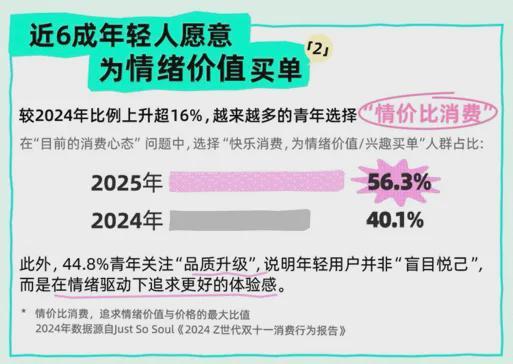 今年消费彻底变了(图2)
