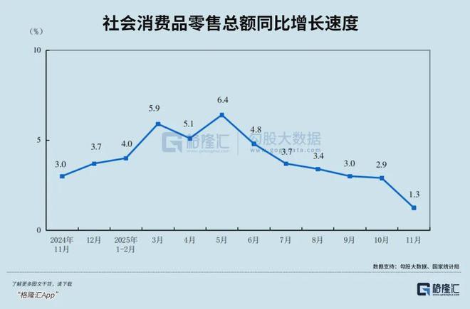 今年消费彻底变了