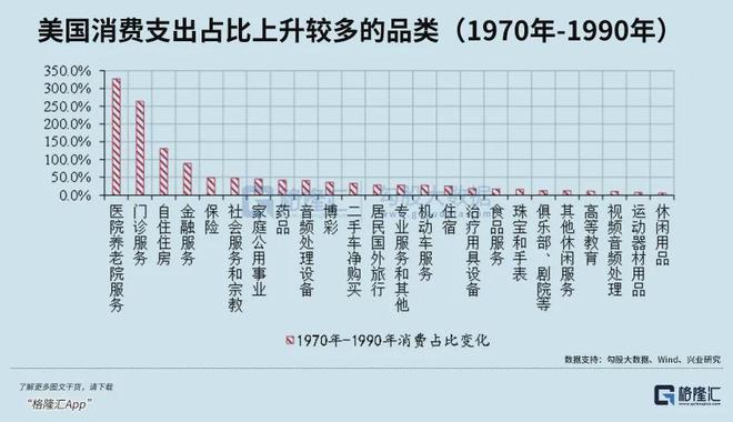 今年消费彻底变了(图4)
