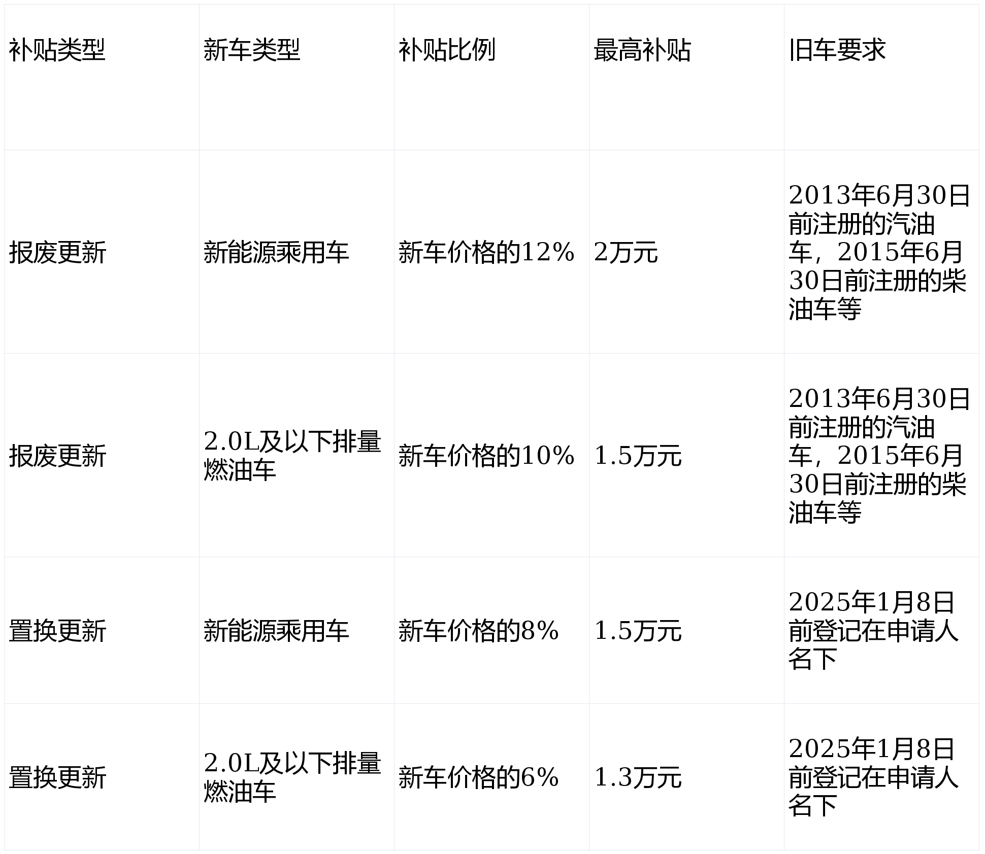 2026年购车补贴新政落地懂车帝伴你轻松申领避雷指南