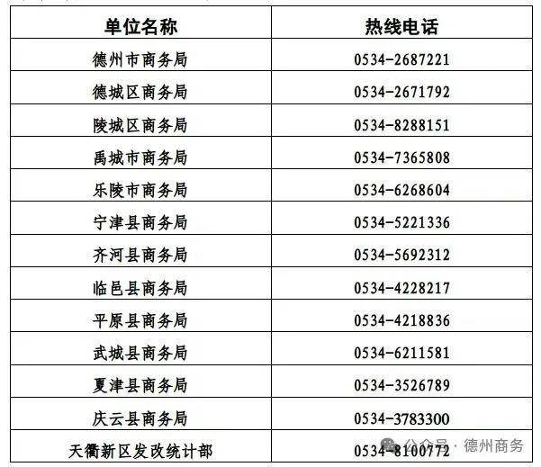 最高补贴2万！德州市2026年度汽车以旧换新补贴政策启动