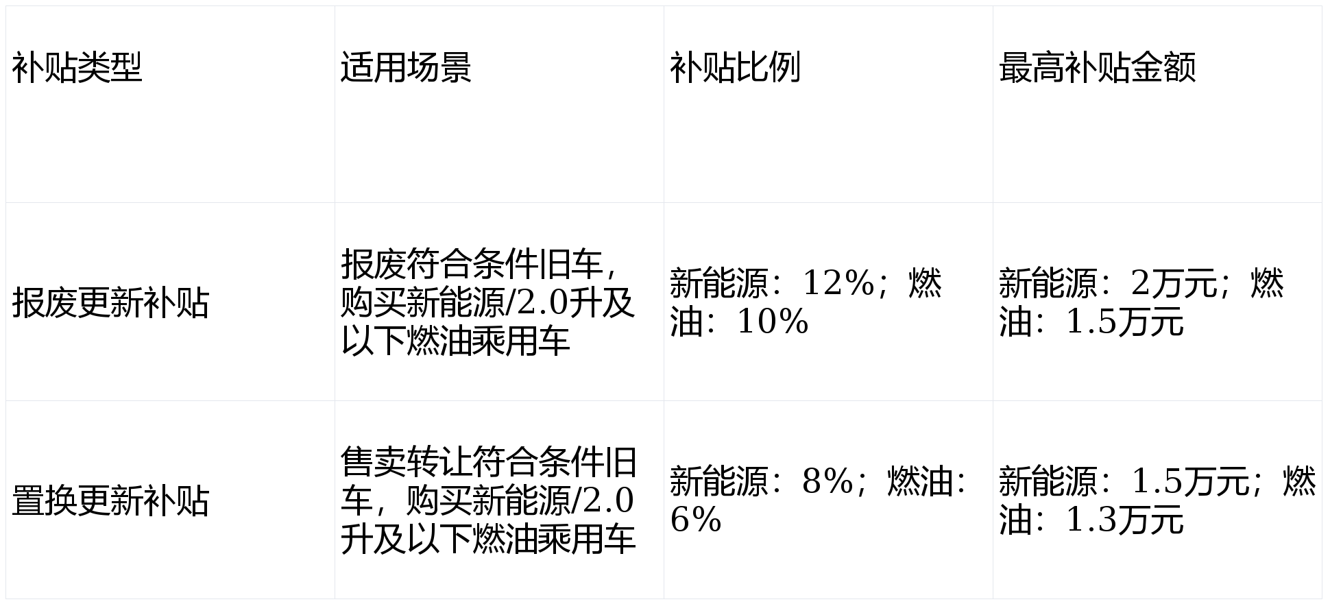 一、先搞懂：2026年汽车补贴的核心政策框架
