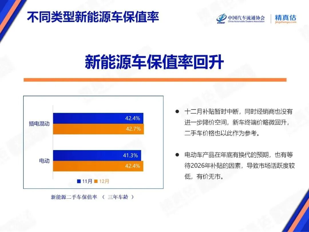 雷军：SU7二手车保值率超80%排名第二完整榜单公布→(图6)