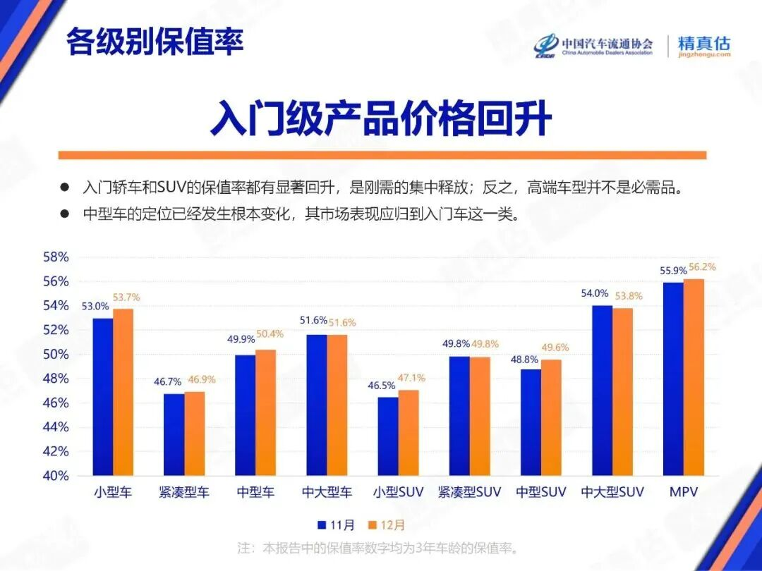 雷军：SU7二手车保值率超80%排名第二完整榜单公布→(图2)
