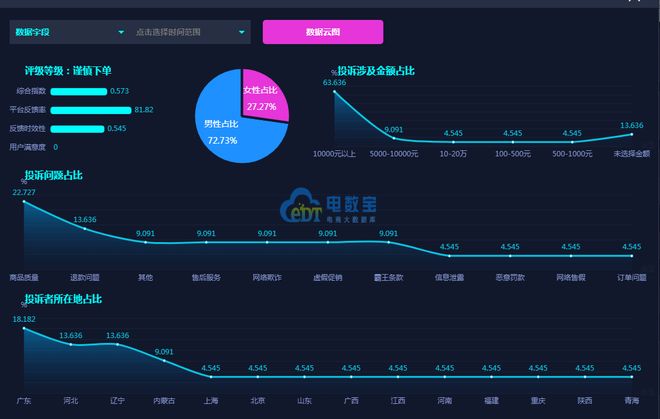 “瓜子二手车”虚假承诺 售后推诿 损害消费者权益 平台公信力遭质疑(图4)