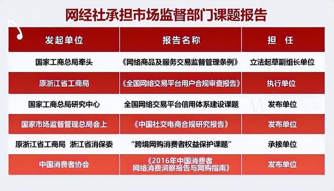 “瓜子二手车”虚假承诺 售后推诿 损害消费者权益 平台公信力遭质疑(图6)
