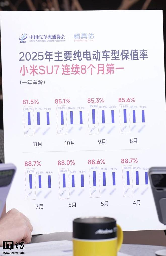 徐洁云回应小米二手车市场传闻：部分二手车商为了引流(图2)