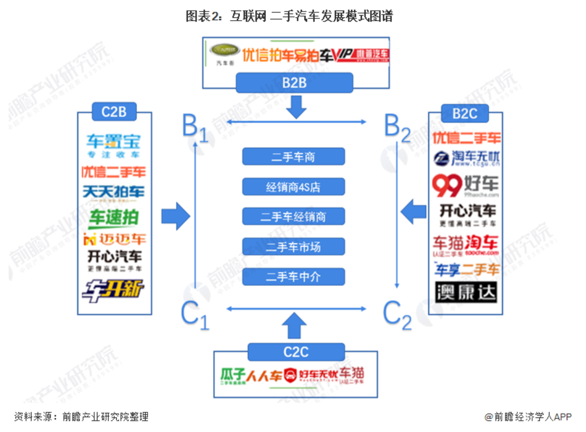 二手车交易平台十年的淬炼与碎念(图1)