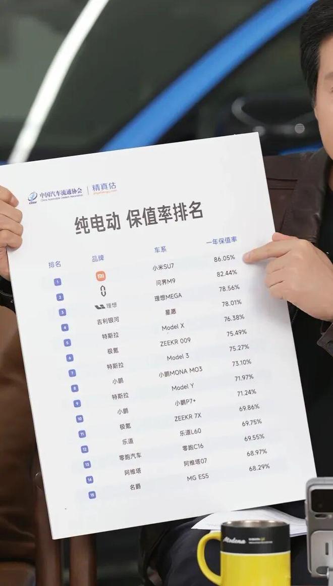 雷军呼吁举报又哭又闹的二手车商怒斥个别车商蹭流量(图2)