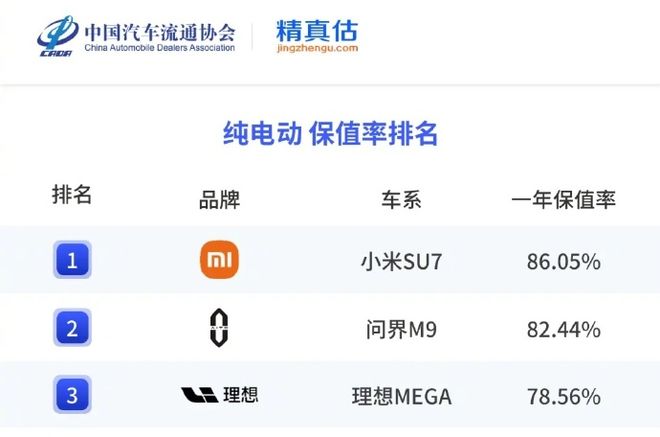 小米汽车二手价格崩盘？雷军直播回应！(图2)