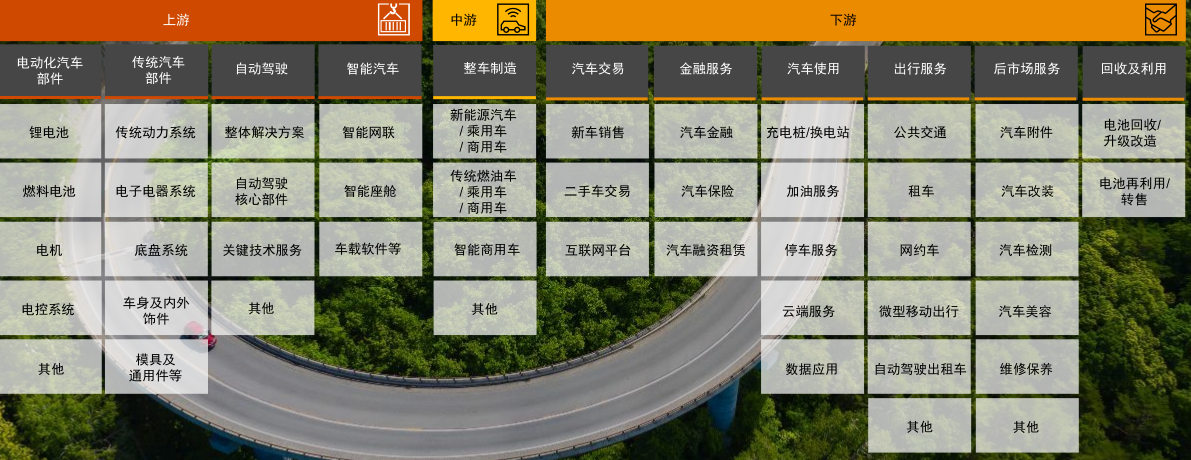 汽车后市场洞察：油电博弈下的分化与破局(图2)