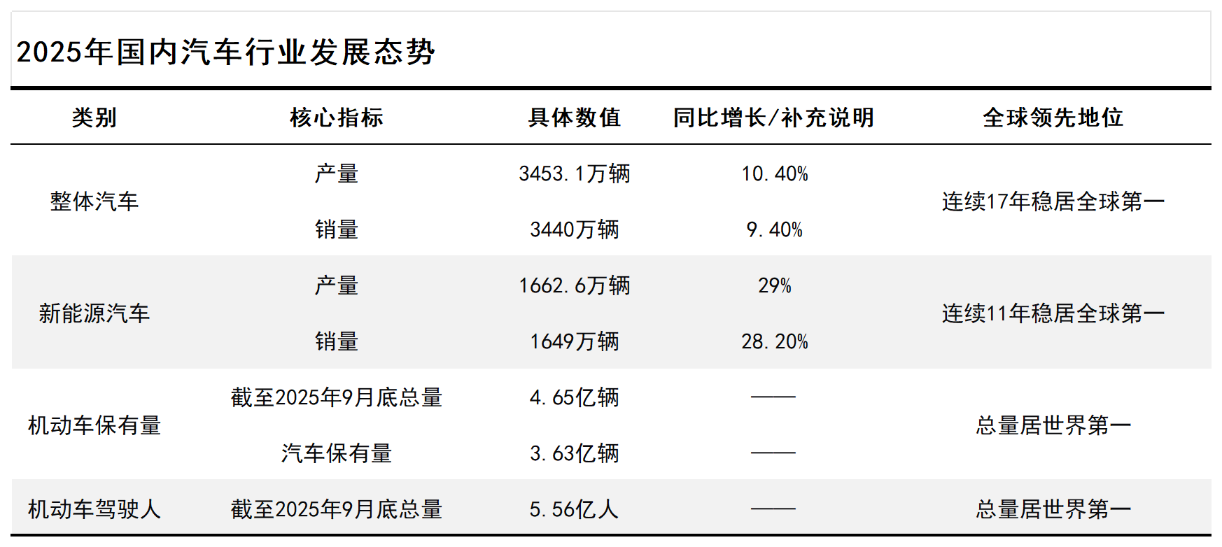 汽车后市场洞察：油电博弈下的分化与破局
