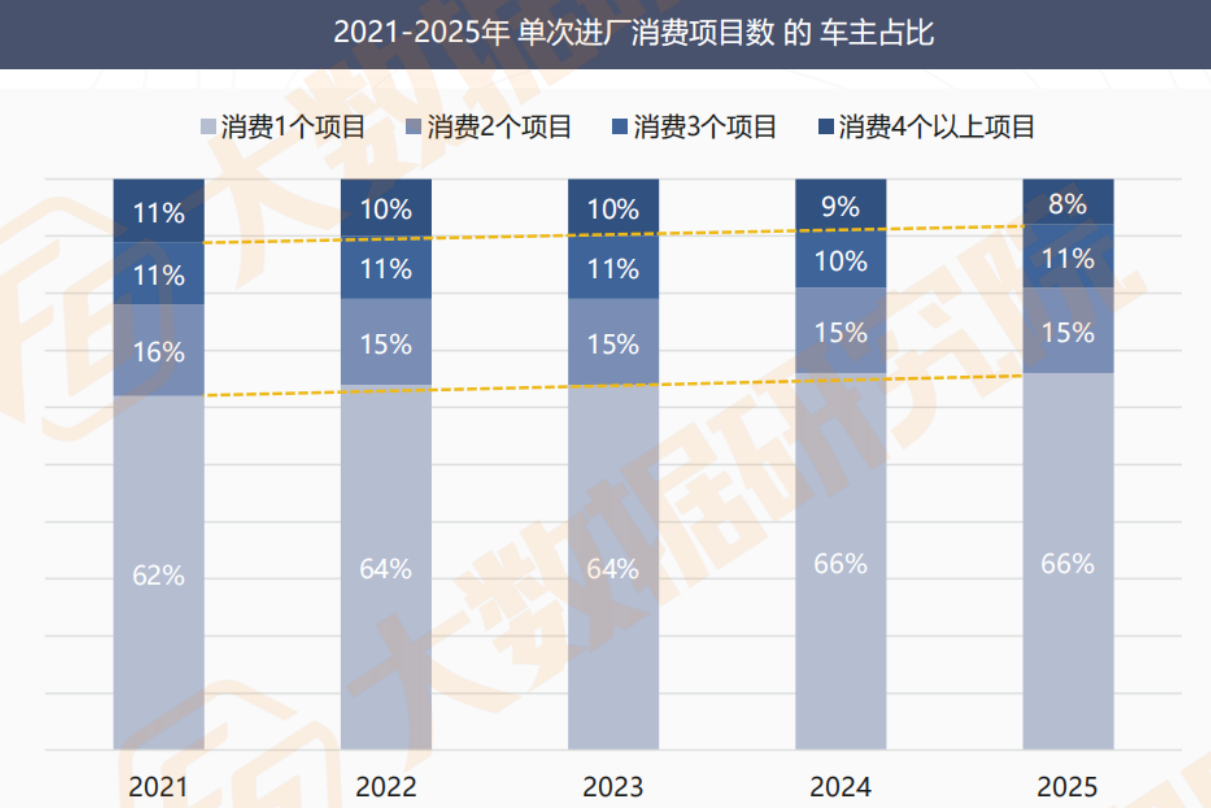 汽车后市场洞察：油电博弈下的分化与破局(图4)
