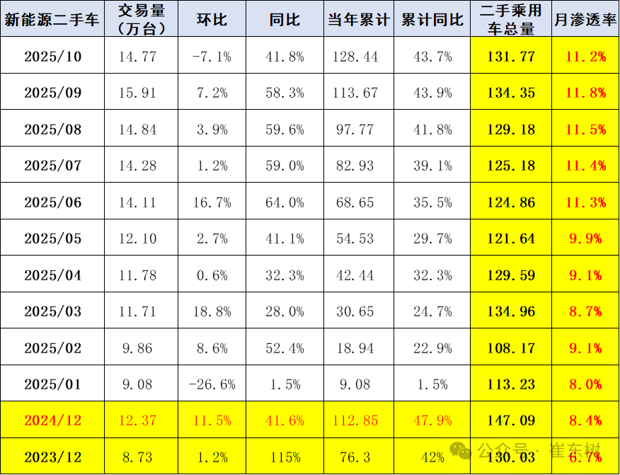 汽车后市场洞察：油电博弈下的分化与破局(图3)