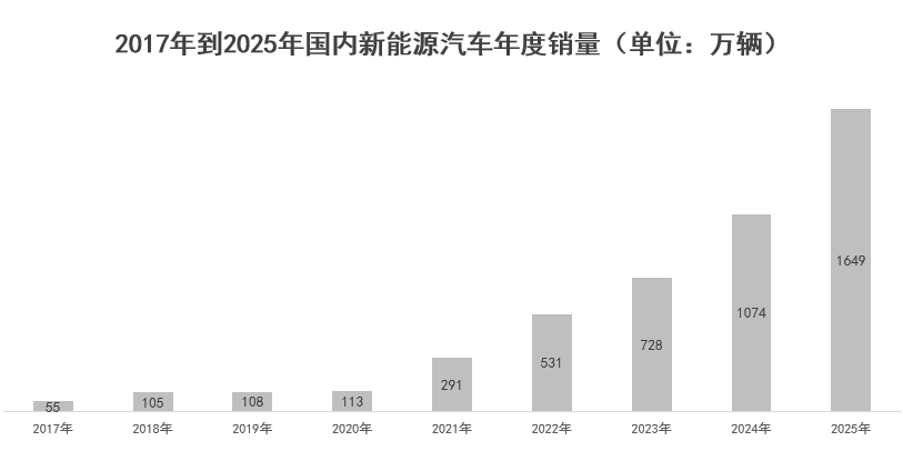 汽车后市场洞察：油电博弈下的分化与破局(图6)