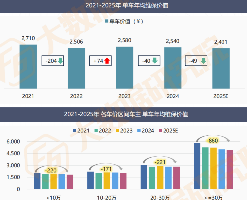 汽车后市场洞察：油电博弈下的分化与破局(图5)