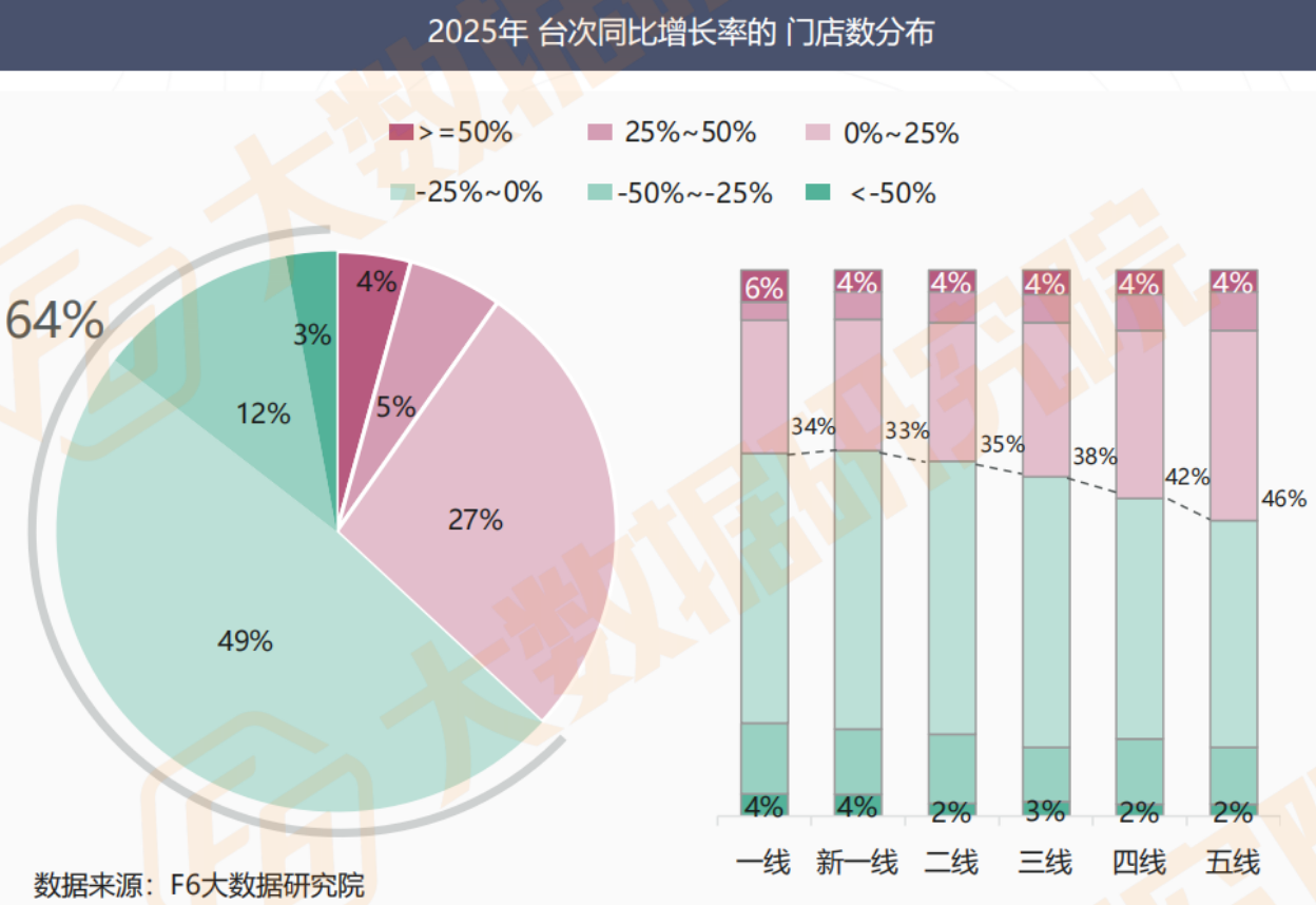 汽车后市场洞察：油电博弈下的分化与破局(图8)