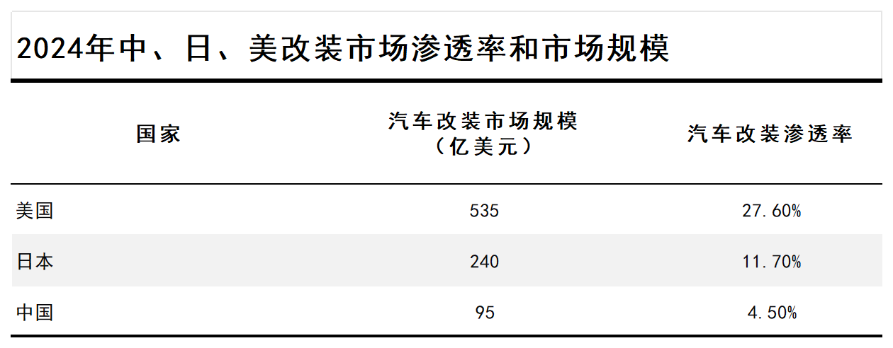 汽车后市场洞察：油电博弈下的分化与破局(图7)