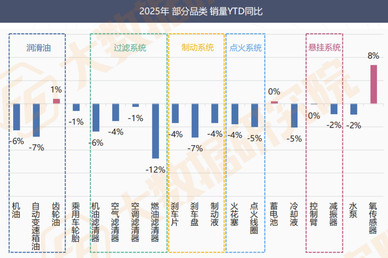 汽车后市场洞察：油电博弈下的分化与破局(图10)