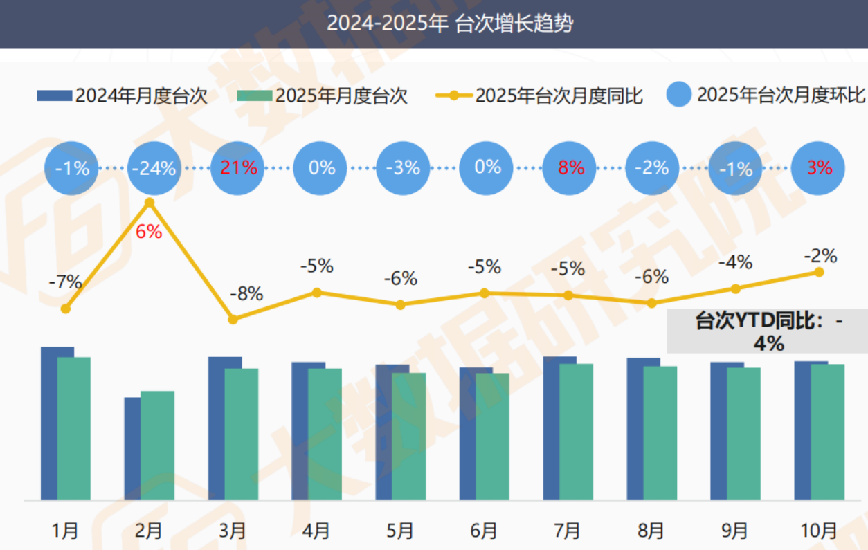 汽车后市场洞察：油电博弈下的分化与破局(图13)