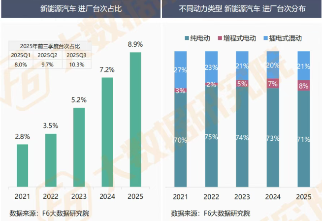 汽车后市场洞察：油电博弈下的分化与破局(图12)